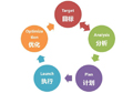 優(yōu)網(wǎng)科技解剖：企業(yè)網(wǎng)站建設(shè)獲利要點(diǎn)