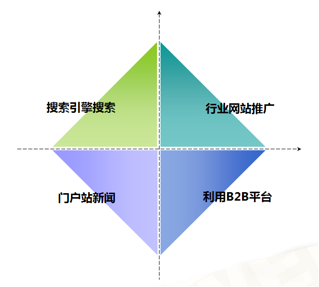 優(yōu)網(wǎng)分享品牌營銷型網(wǎng)站建設(shè)策略