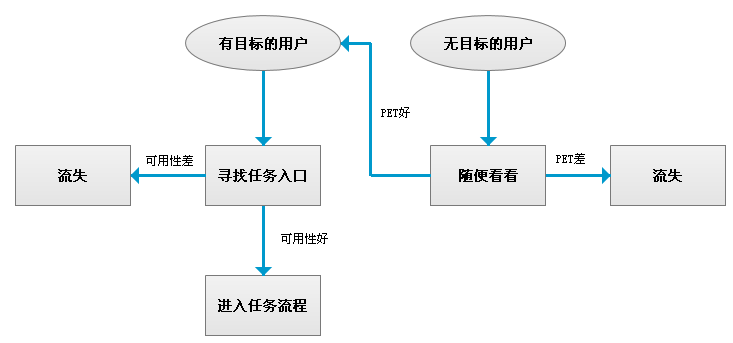 優(yōu)網(wǎng)概述電商網(wǎng)站首頁設(shè)計要素