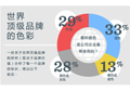 網(wǎng)站色彩關(guān)乎網(wǎng)站建設的專業(yè)性