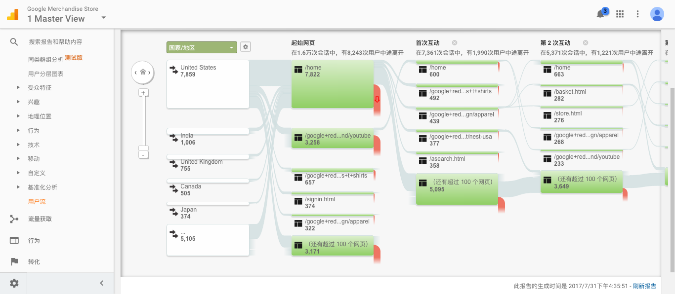 网站建设APP开发中用户行为路径分析和应用