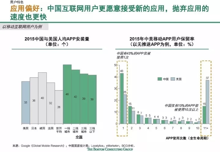 微信公众号运营足矣？还需要APP开发吗？