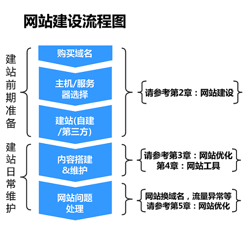 优网科技为你解读——《移动搜索建站优化白皮书》