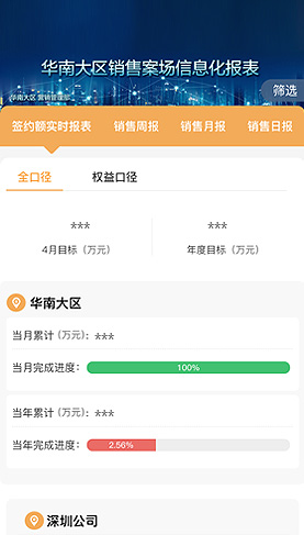 案場管理